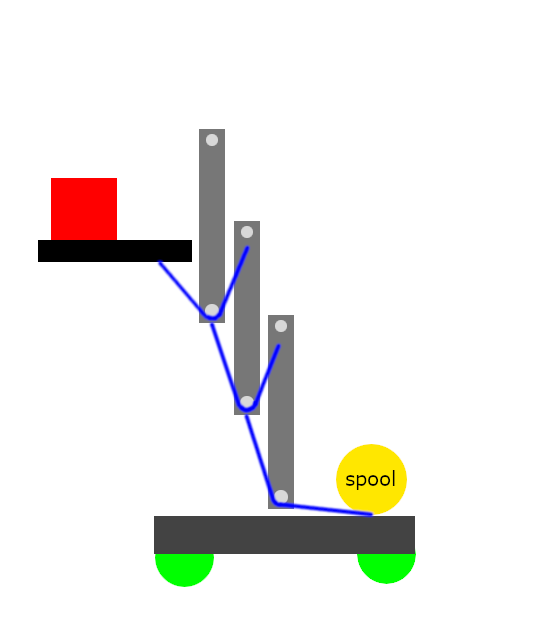 A diagram of cascade retraction