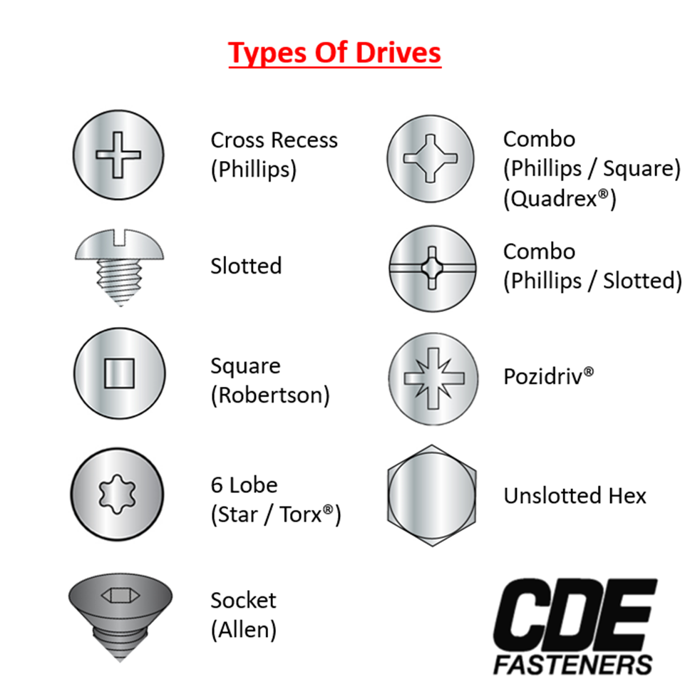 diagram showing thread terminology